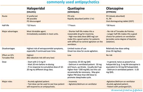 what drugs are similar to seroquel